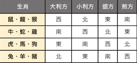 屬兔塔位座向|塔位生肖坐向對照表：安葬風水指南 